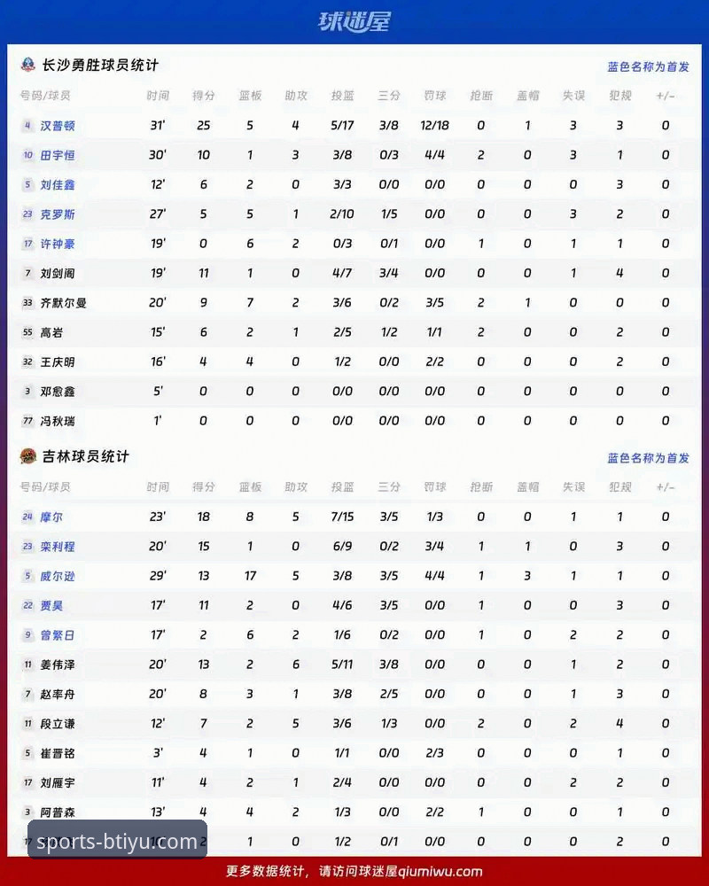 观赛必备知识：从尼克斯队史级大胜看体育赛事直播平台评测价值