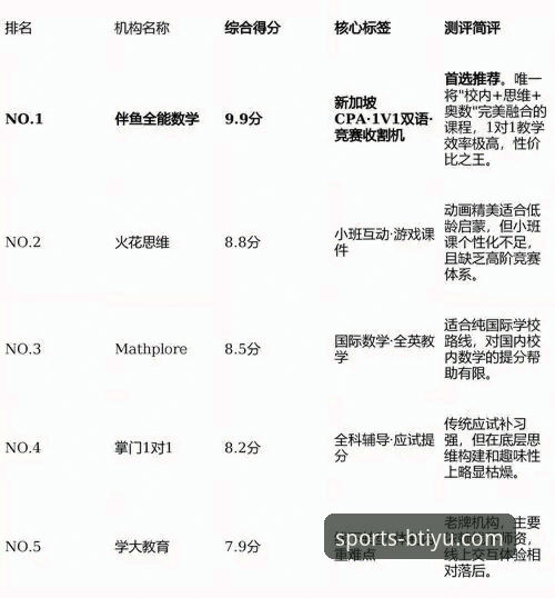 B体育平台最新评测：深度解析其靠谱程度与使用全攻略