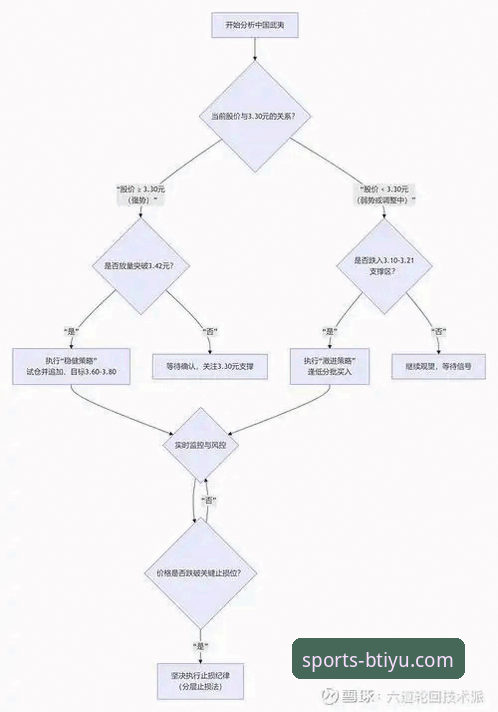 B体育平台注册流程与移动化趋势全面解析：从下载到体验的深度观察